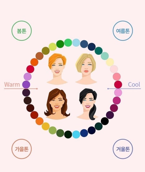 퍼스널플레이스 이미지