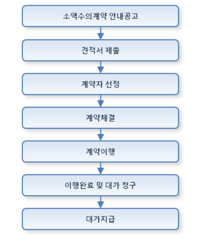 예산종합전자 이미지