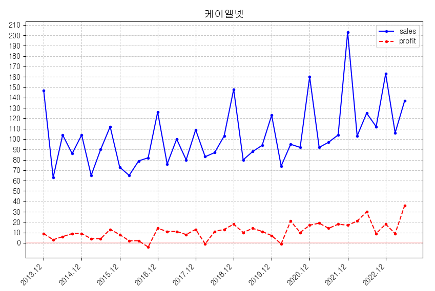 케이엘네트웍스 이미지