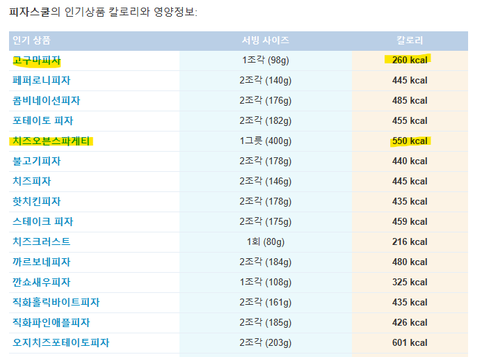 피자스쿨 구로5동점 이미지