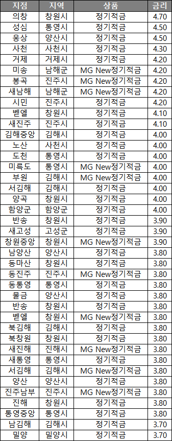 웅상특판 이미지