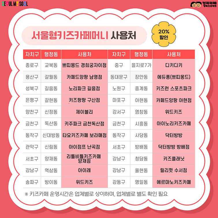 쁘띠아이키즈카페 이미지