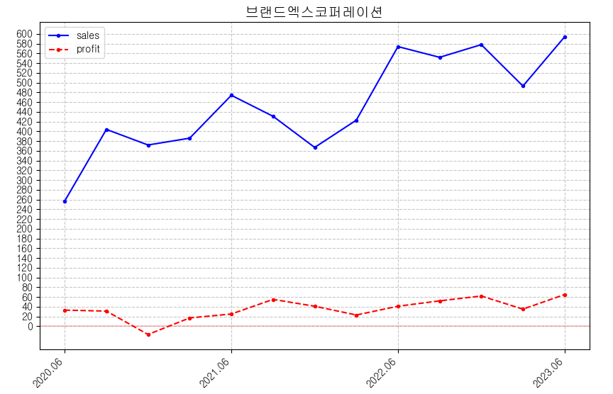 케이엘네트웍스 이미지