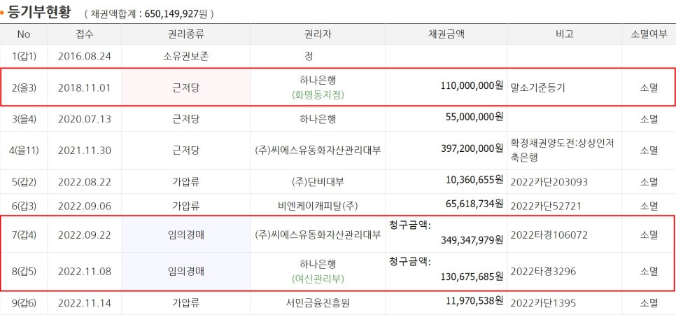 하나씨에스주 이미지