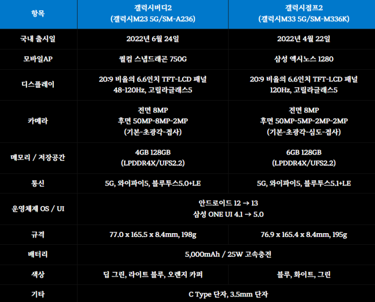 휴대폰쇼핑몰태장점 이미지