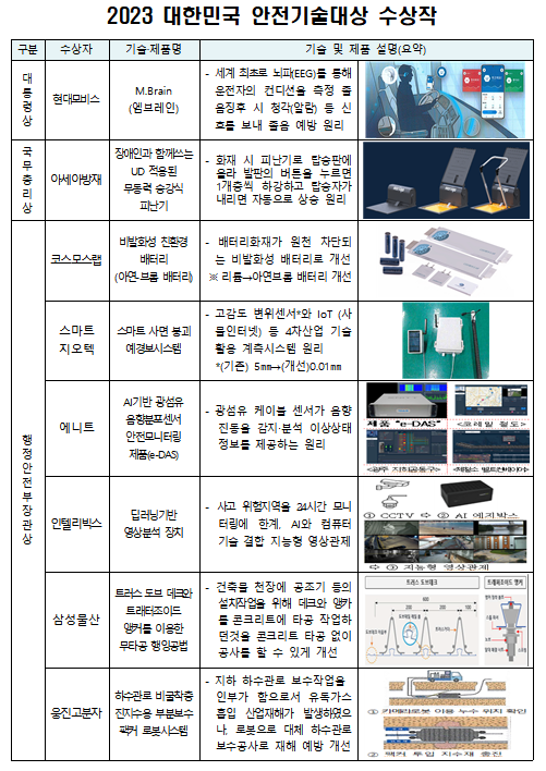 (주)동명엔터프라이즈 이미지