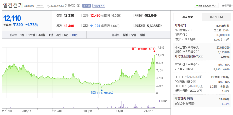 효성에프엔씨 이미지