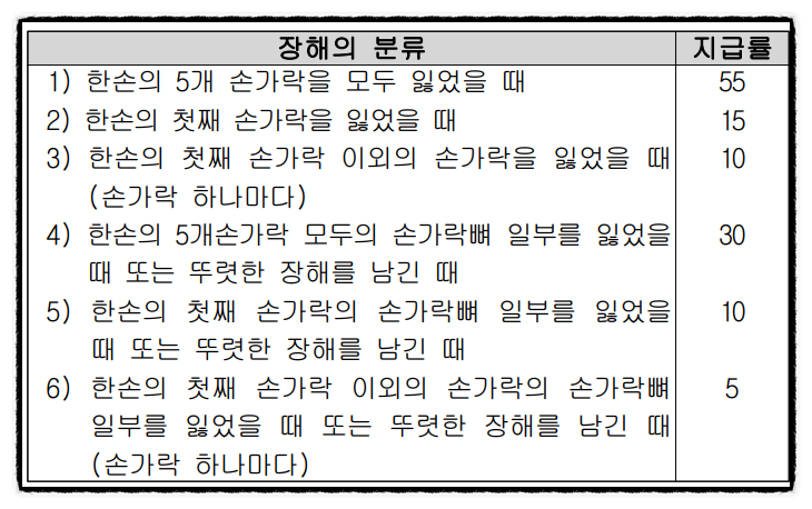 법무법인내일파트너스 이미지