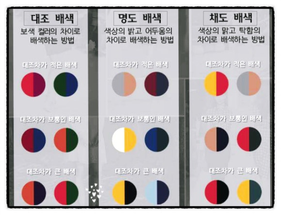 옷 색깔 조합표, 모르면 손해 : 네이버 블로그