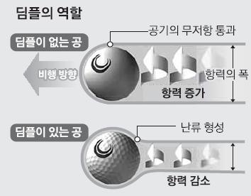 골프공마켓 이미지