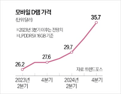 디아이브릿지 이미지