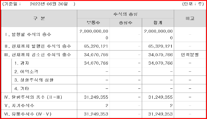 (주)리셋헬스케어 이미지