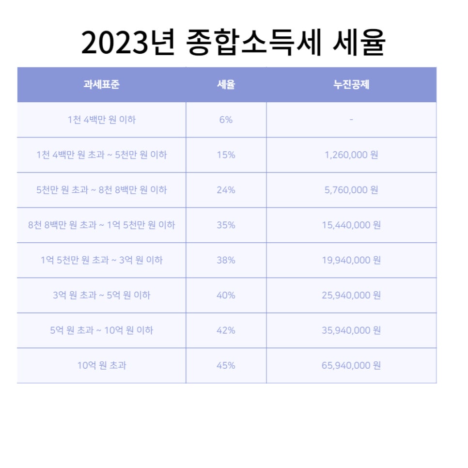 인하세무회계사무소 이미지