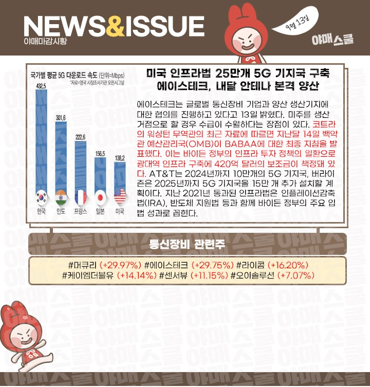 에스엠이원 이미지