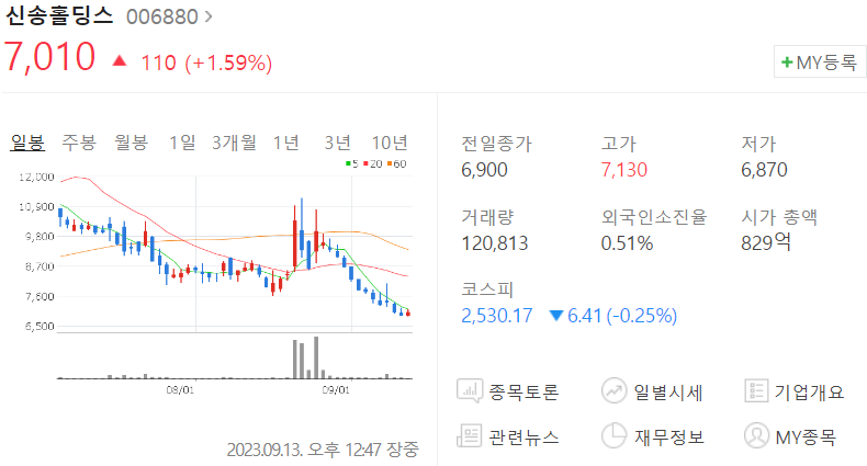 양포식품(주) 이미지