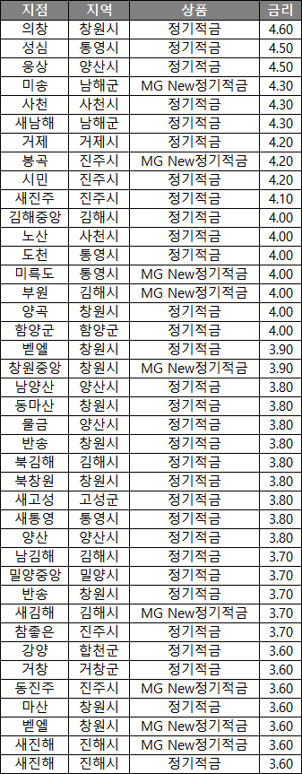 웅상특판 이미지