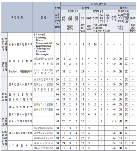 우송방재 이미지