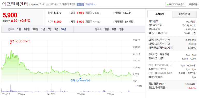 효성에프엔씨 이미지