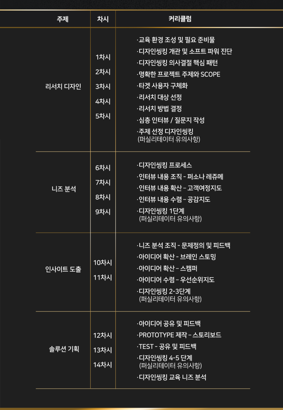 디자인씽킹 이미지
