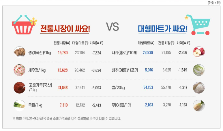 한국축산물도매센타 이미지
