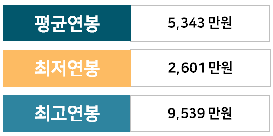 동양건설정보 이미지