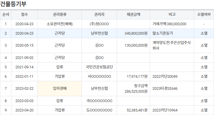 청송신용협동조합 이미지