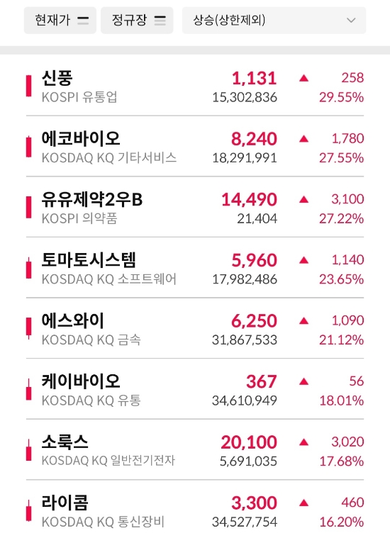 에스와이통신 이미지