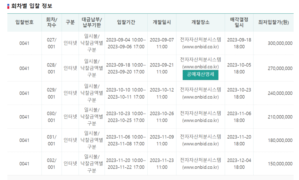 블렌하임 이미지