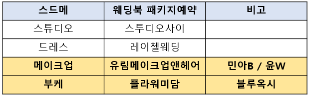 헤어앤플라워 이미지
