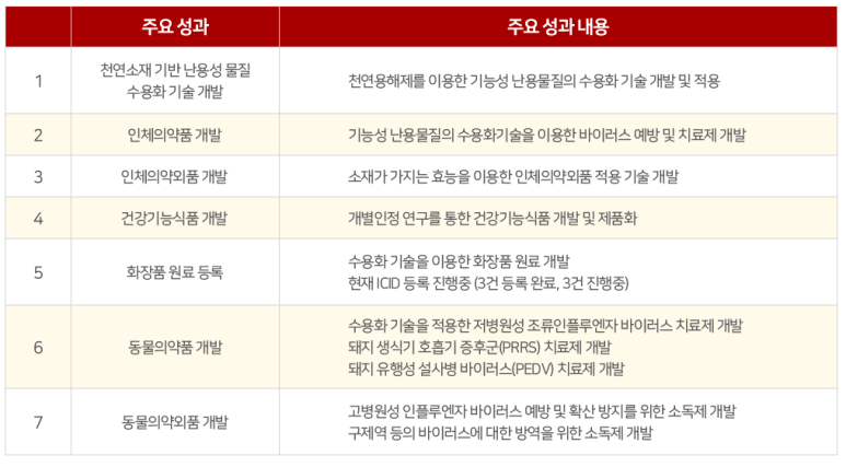 바이오텐(주) 이미지
