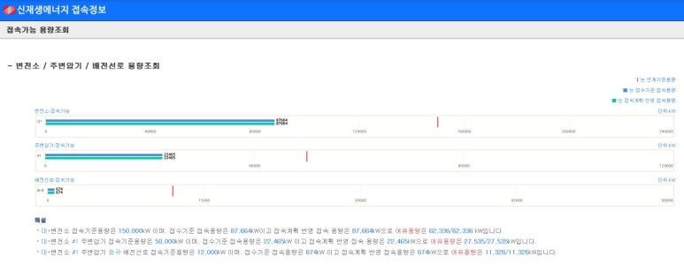 선로태양광발전소 이미지