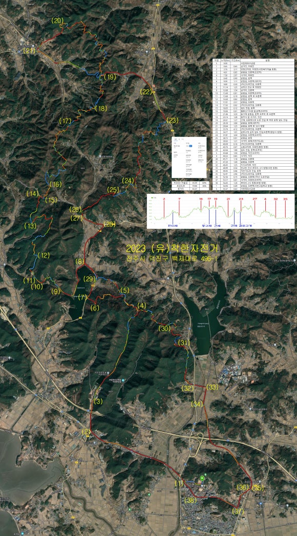 서천MTB 이미지