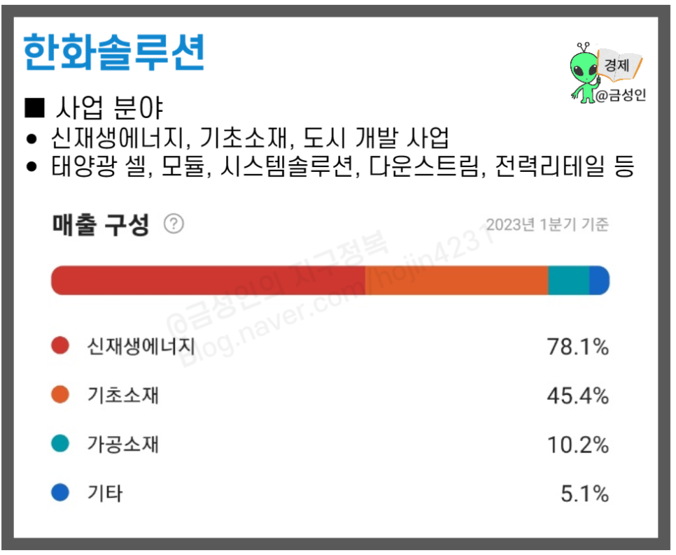 에스와이이엔지 이미지