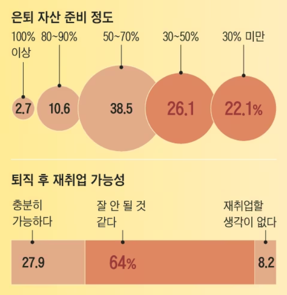인생 샌드위치 이미지