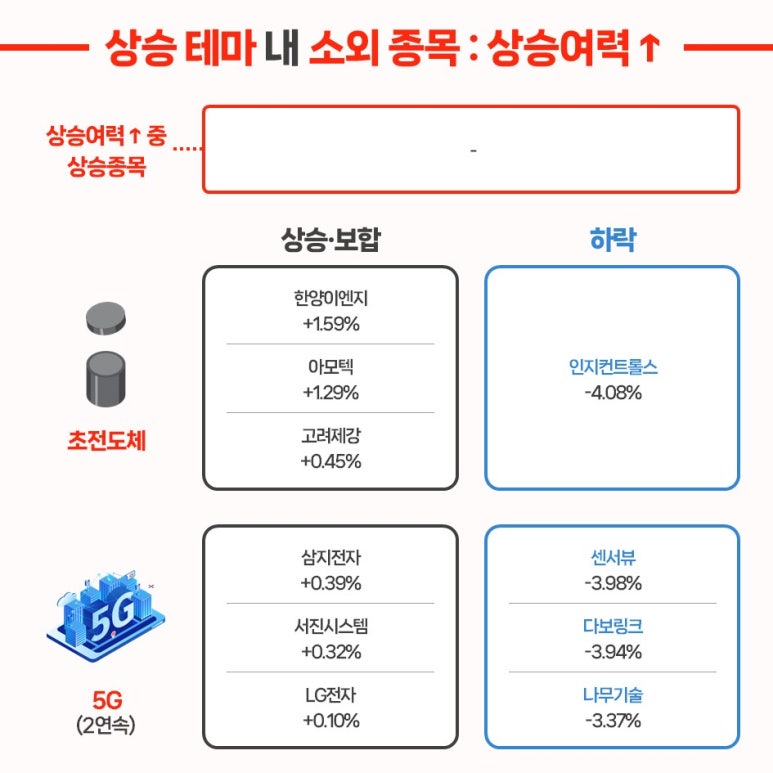 다보이엔지 이미지