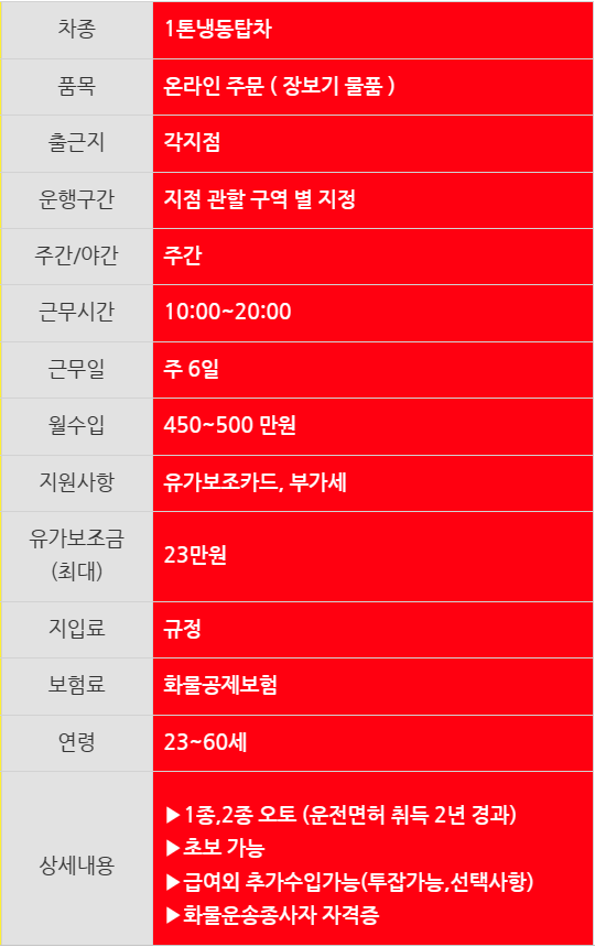 홈플러스(주) 평촌점 이미지