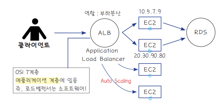 그린오토 이미지