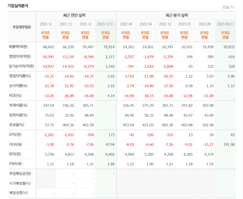 서진전기 이미지