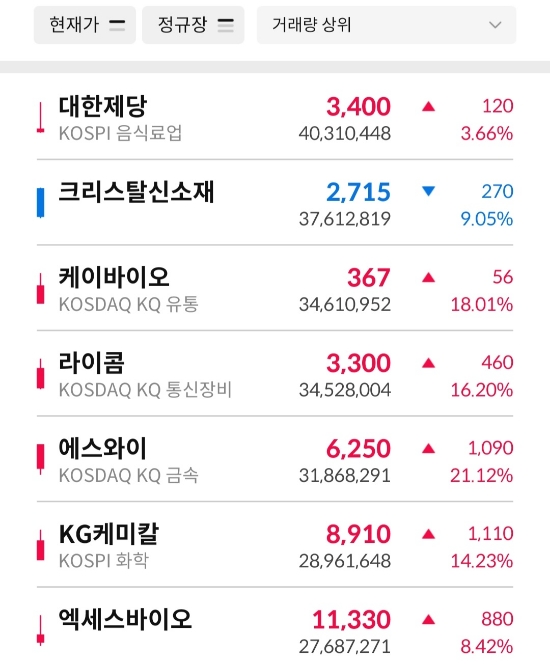 에스와이통신 이미지
