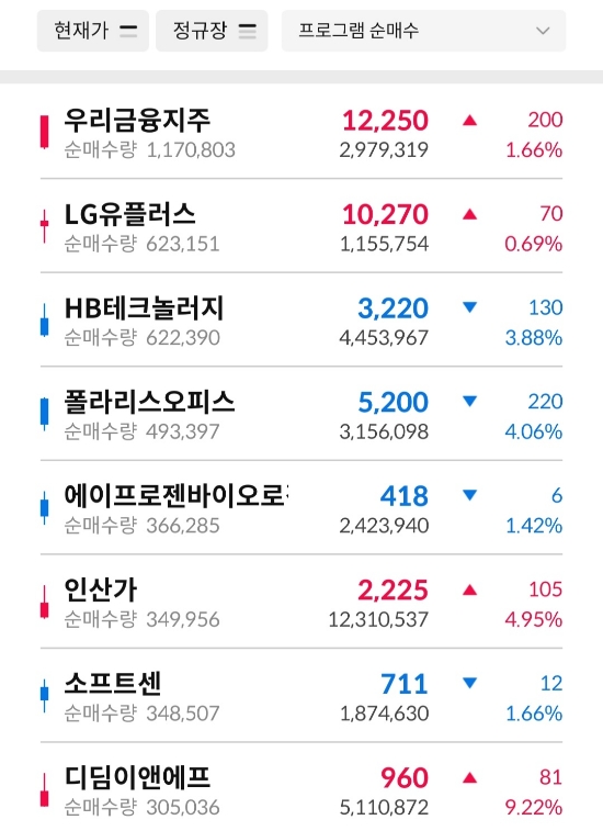 에스와이통신 이미지
