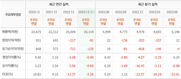 논현가정대리점 이미지