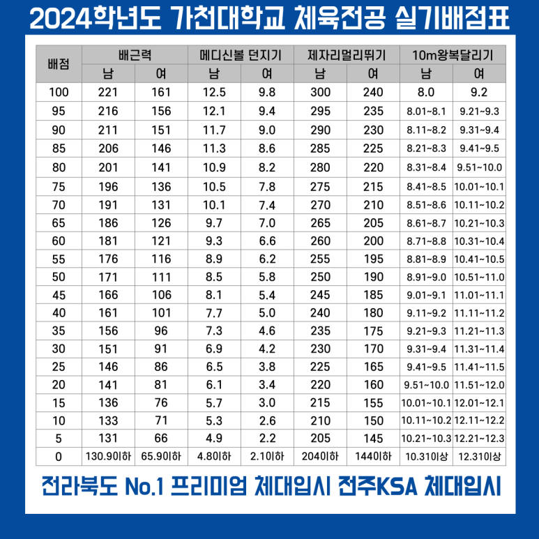 KSA체대입시 이미지