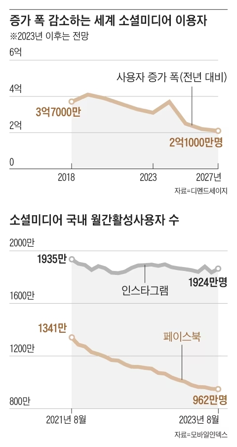 소셜링크 이미지