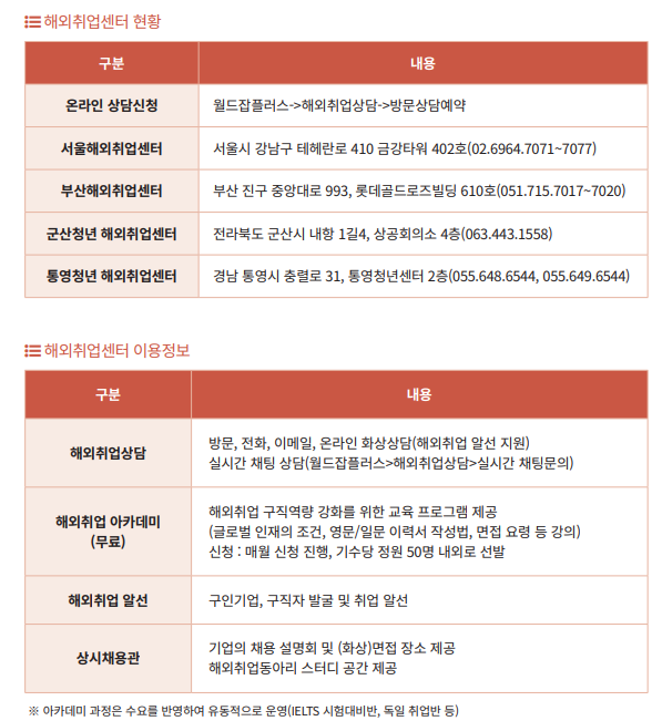 세계취업정보 이미지