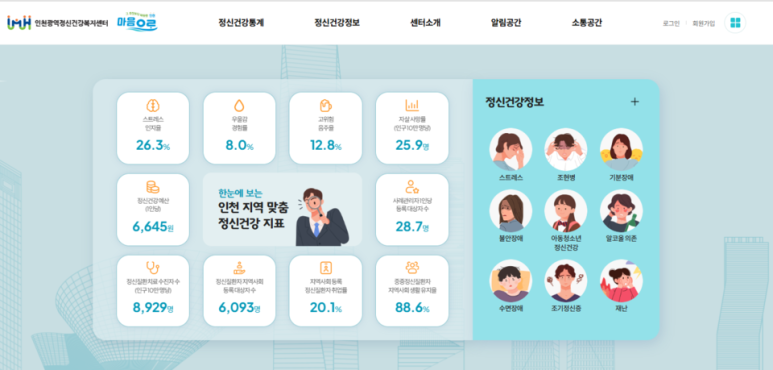 정신건강 이미지
