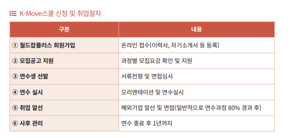 세계취업정보 이미지