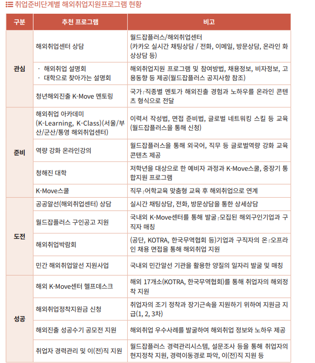 세계취업정보 이미지