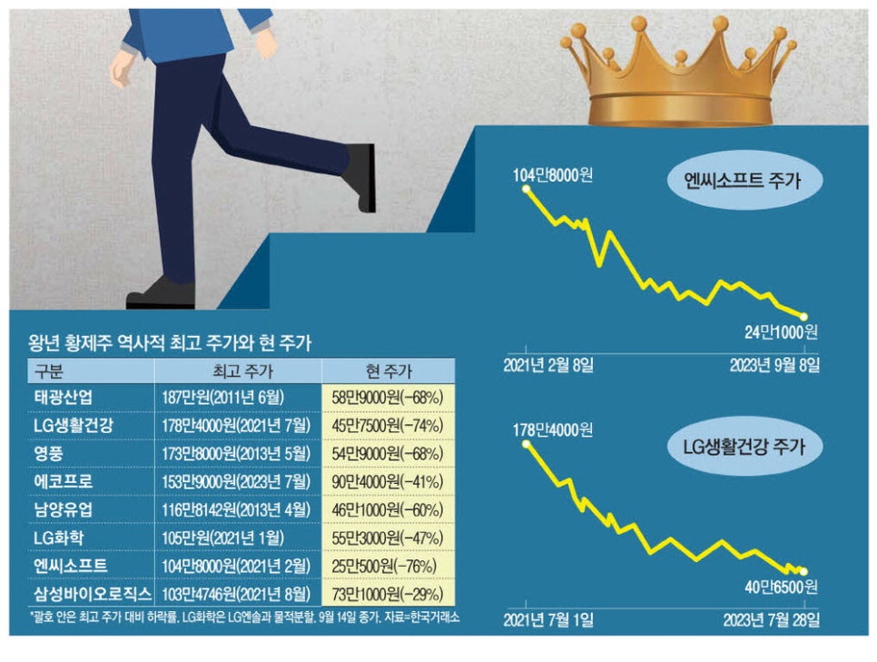 황제기업 이미지