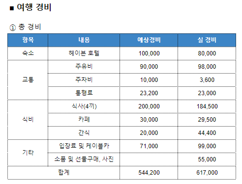 스노우피크순천 이미지