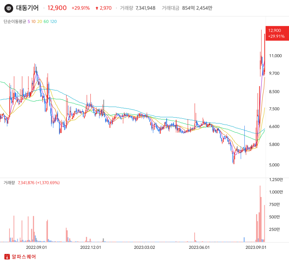 농기계 자율주행 관련주 및 산업전망 - 대동기어, 대동금속, TYM 주가전망